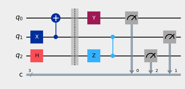 ../_images/notebooks_1_Basics_of_circuit_14_0.png